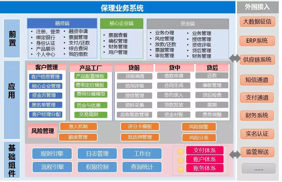 金融機構委托視角下的帝隆科技商業(yè)保理產品深度解析