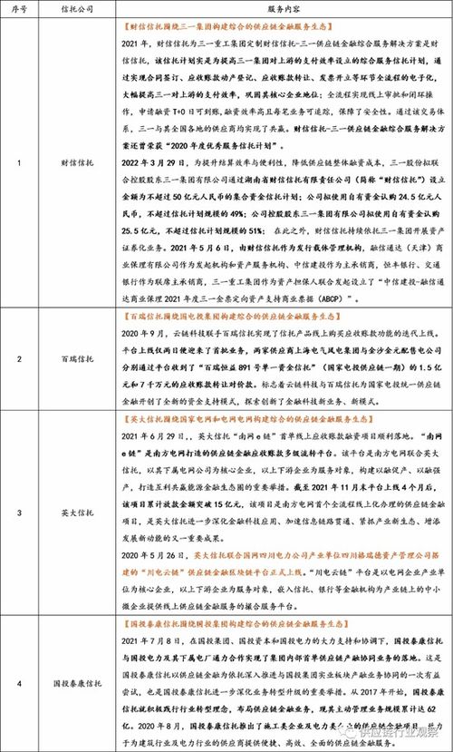 承載信任的脈絡(luò) 68家信托公司與供應(yīng)鏈金融的代理航行