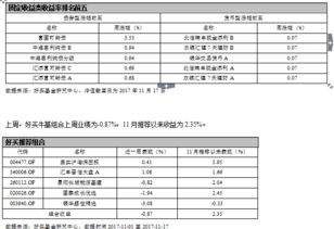 好買財(cái)富 以專業(yè)投顧服務(wù)，構(gòu)建金融機(jī)構(gòu)信任之橋