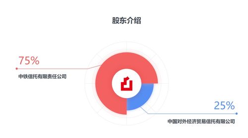信托公司密集轉讓金融機構股權 什么情況？