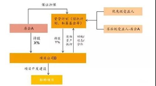 不懂表外融資，還怎么拿地？——金融機構委托貸款實操指南