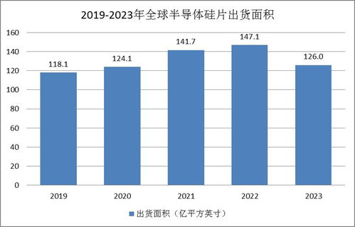 半導(dǎo)體硅片市場(chǎng)現(xiàn)狀 國內(nèi)廠商積極擴(kuò)充產(chǎn)能