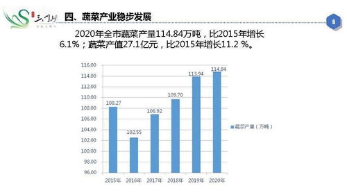 一圖讀懂 十三五期間三門峽市農(nóng)業(yè)發(fā)展及環(huán)保項(xiàng)目開發(fā)成就